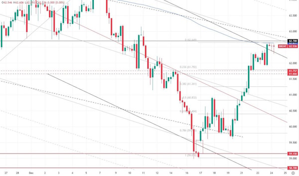 Продолжение роста нефти пока остается под вопросом